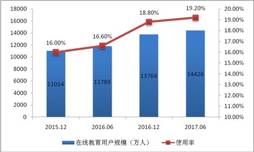 国家互联网信息办公室发布《数字中国建设发展报告（2017年）》综述 我国互联网信息服务发展与网络空间治理的实践与展望