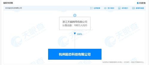 天猫成立新科技公司，拓展药品互联网信息服务版图